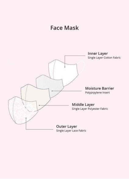 Buckect Non-Medical Ivory Lace Reusable Face Mask