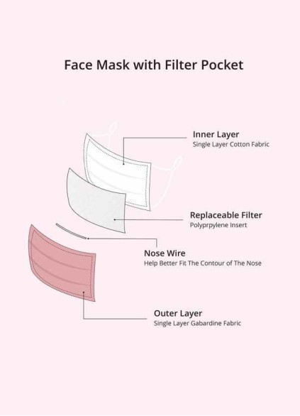 Non-Medical Patterned Gabardine Reusable Face Mask